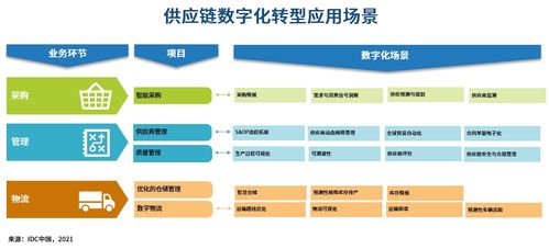 智鏈融合 制造業(yè)智慧供應鏈的構建路徑與服務體系