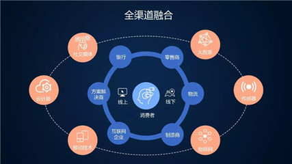 制造業(yè)供應鏈策略與供應鏈管理服務全景解析