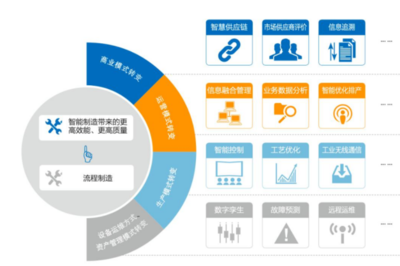 2021年中國制藥工業(yè)智能制造 供應鏈管理服務的發(fā)展現(xiàn)狀與未來趨勢