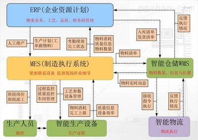 數(shù)字化智能印刷工廠 重塑供應鏈管理服務的新篇章