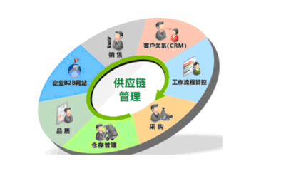 來肯云商增長背后 供應(yīng)鏈管理服務(wù)的升級與挑戰(zhàn)