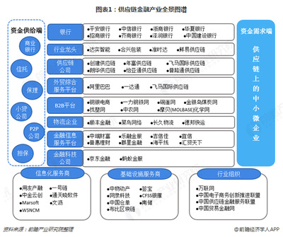 預(yù)見2019 中國供應(yīng)鏈管理服務(wù)產(chǎn)業(yè)全景圖譜深度解析
