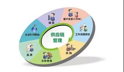 到底怎么降低制造業(yè)成本？這7個(gè)坑著實(shí)跳不得！