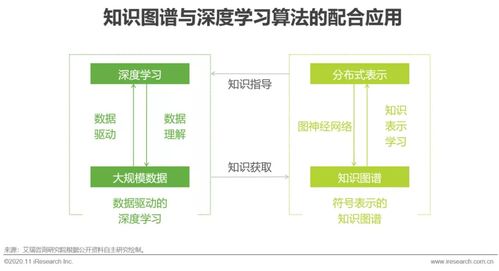 淵亭科技入選艾瑞中國人工智能新基建知識圖譜行業白皮書，引領軟件和信息技術服務業創新
