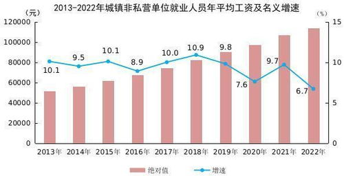2022年平均工資數據解析 中部地區承壓，房地產行業收縮，信息技術服務業領跑