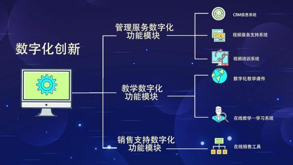 數字化技術重塑生產格局 軟件和信息技術服務業的核心驅動力